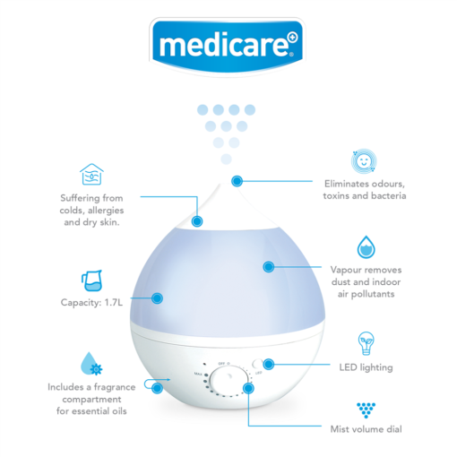 Humidifier - Medicare Cirrus